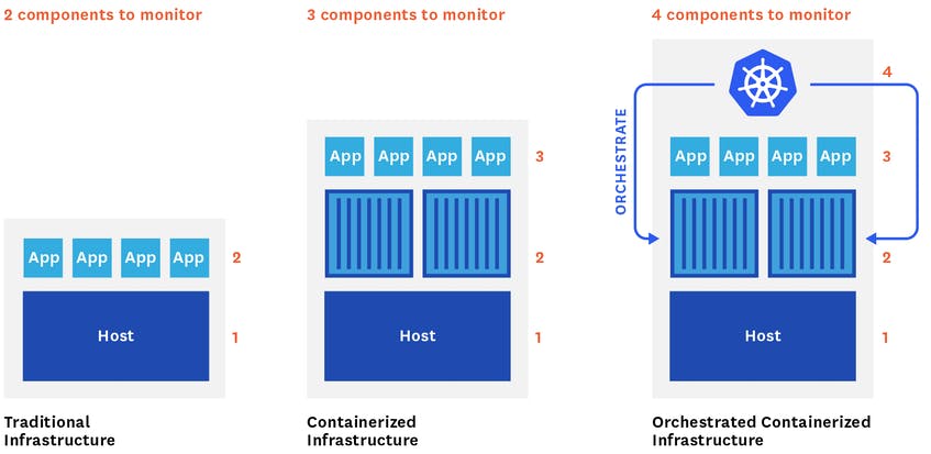 kubernetes-monitoring.jpeg