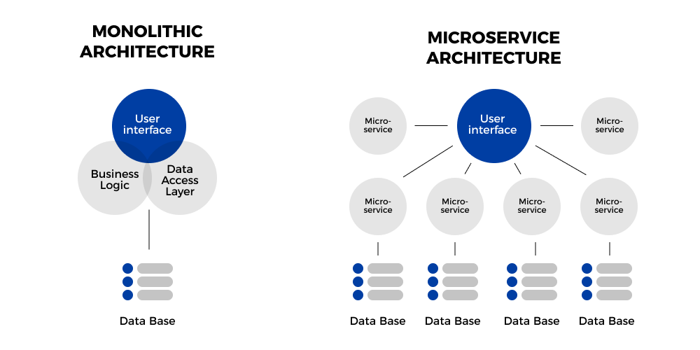 microservices.png